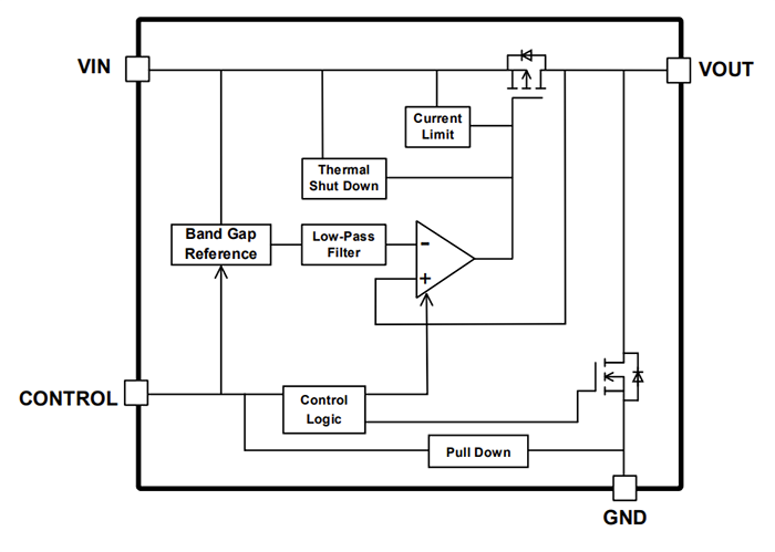 Block Diagram - Toshiba TCR5FM CMOS Low Dropout Regulators